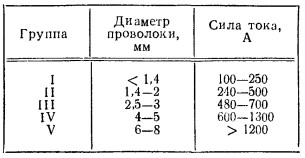 Сварка под флюсом